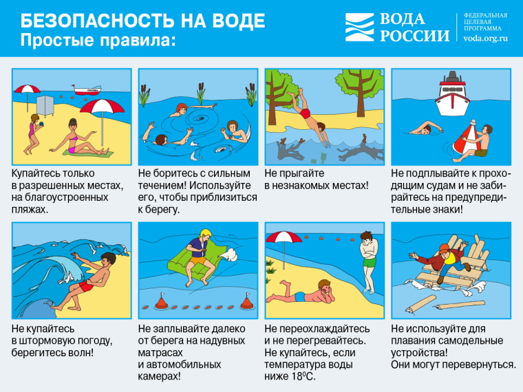 Безопасность на водных объектах в летний период года.